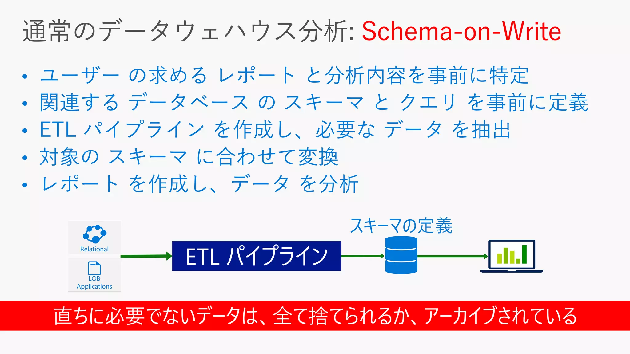 ETL パイプライン
スキーマの定義
Relational
LOB
Applications
Schema-on-Write
直ちに必要でないデータは、全て捨てられるか、アーカイブされている
 