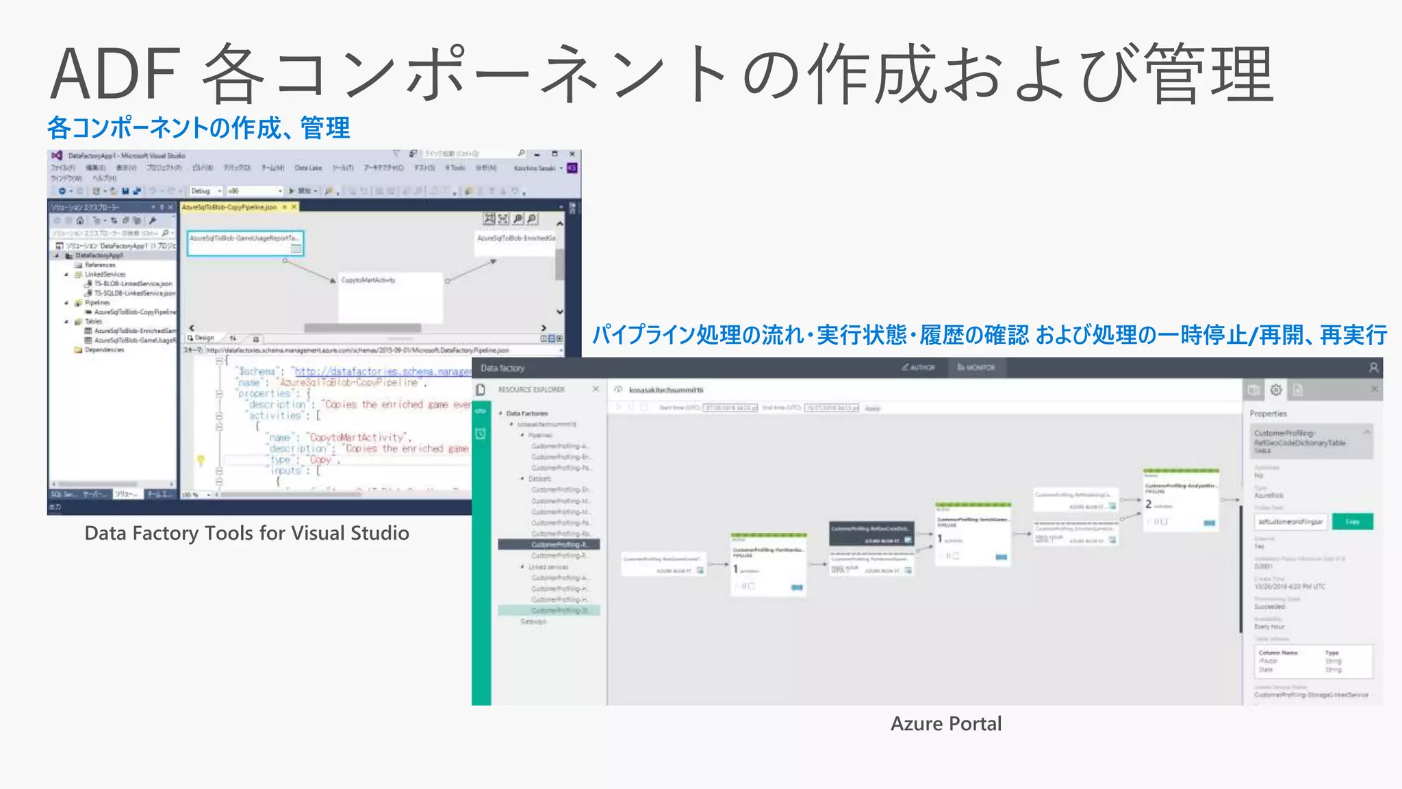 Data Factory Tools for Visual Studio
Azure Portal
 