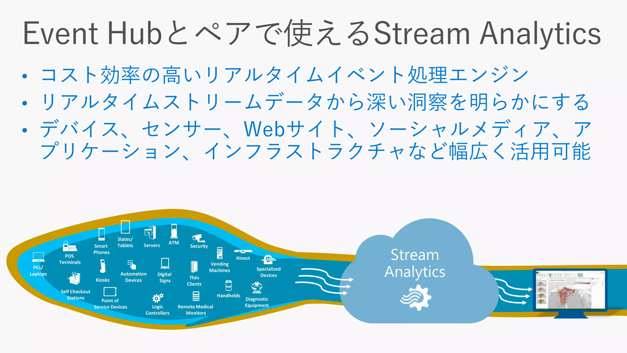 Point of
Service Devices
Self Checkout
Stations
Kiosks
Smart
Phones
Slates/
Tablets
PCs/
Laptops
Servers
Digital
Signs
Diagnostic
EquipmentRemote Medical
Monitors
Logic
Controllers
Specialized
DevicesThin
Clients
Handhelds
Security
POS
Terminals
Automation
Devices
Vending
Machines
Kinect
ATM
 