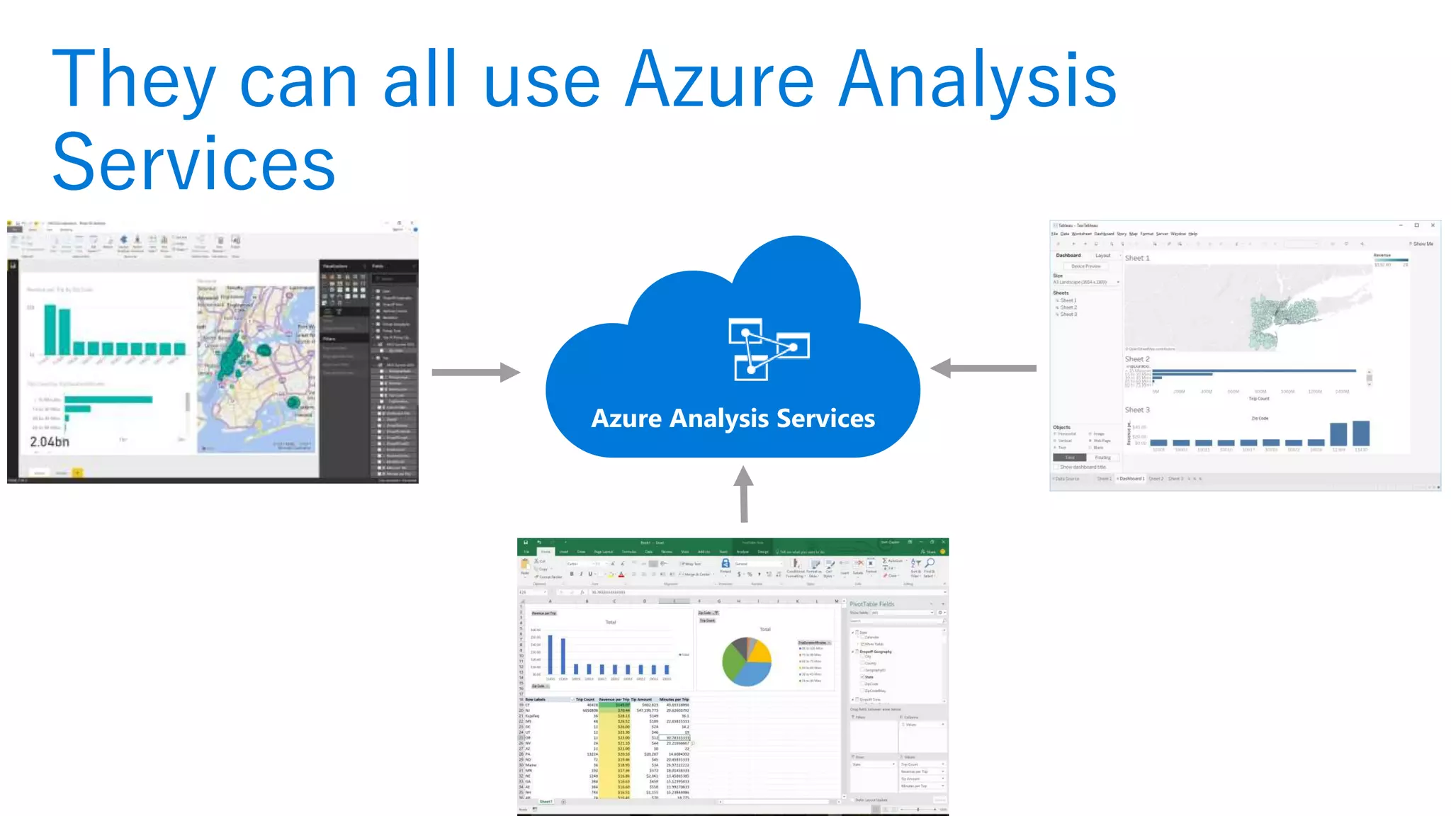 They can all use Azure Analysis
Services
Azure Analysis Services
 