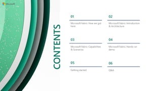 CONTENTS
01
Microsoft Fabric: How we got
here
02
Microsoft Fabric: Introduction
& Architecture
03
Microsoft Fabric: Capabilities
& Scenarios
04
Microsoft Fabric: Hands-on
demo
05
Getting started
06
Q&A
 