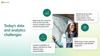 Today’s data
and analytics
challenges
Balancing the need for
data access and self-
service analytics while
remaining governed
Limited scalability of
legacy solutions as data
demand rises
exponentially
Breaking down data
siloes across the
organization into a
unified source of truth
Delivering on the promise
of analytics with limited
resources
 