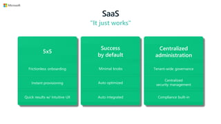 SaaS
“It just works"
Frictionless onboarding
Quick results w/ Intuitive UX
Instant provisioning
5x5
Minimal knobs
Auto optimized
Auto integrated
Success
by default
Tenant-wide governance
Centralized
security management
Compliance built-in
Centralized
administration
 
