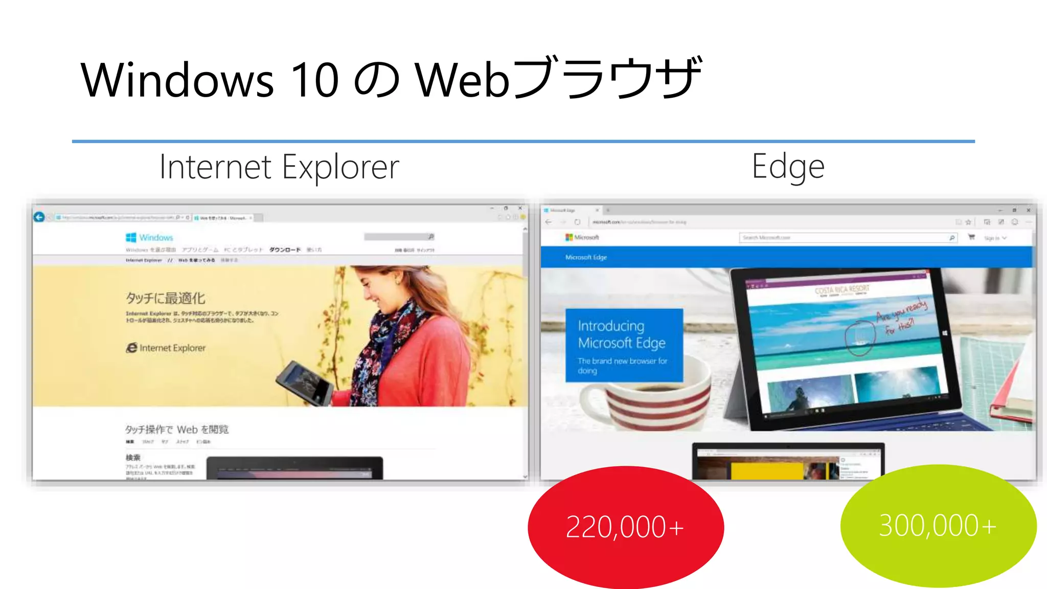 Windows 10 の Webブラウザ
Internet Explorer Edge
 