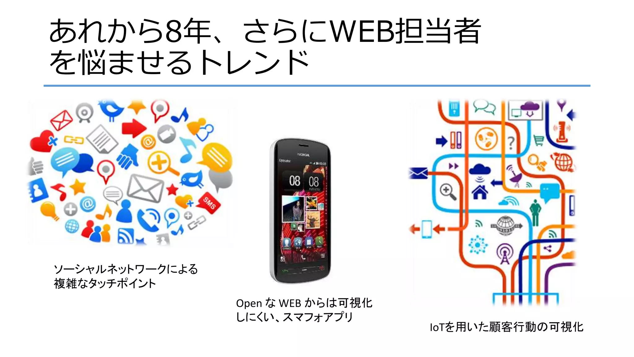 あれから8年、さらにWEB担当者
を悩ませるトレンド
ソーシャルネットワークによる
複雑なタッチポイント
Open な WEB からは可視化
しにくい、スマフォアプリ
IoTを用いた顧客行動の可視化
 