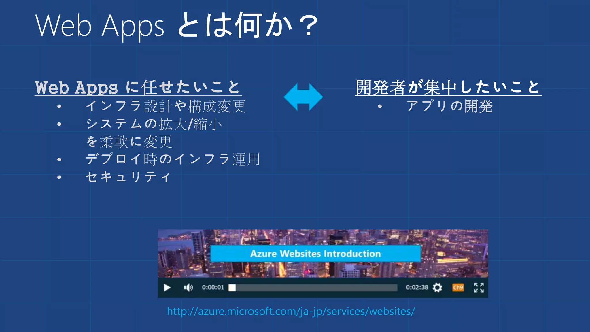 Web Apps とは何か？
開発者が集中したいこと
• アプリの開発
Web Apps に任せたいこと
• インフラ設計や構成変更
• システムの拡大/縮小
を柔軟に変更
• デプロイ時のインフラ運用
• セキュリティ
http://azure.microsoft.com/ja-jp/services/websites/
 