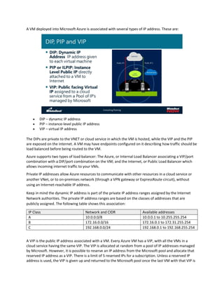 Microsoft azure infrastructure essentials course manual | PDF