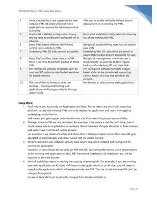 Microsoft azure interview questions | PDF