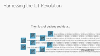 Then lots of devices and data…
0100101010001010100101010010101010100101010101011010
0100101010001010100101010010101010100101010101011010101010001
0100101010001010100101010010101010100101010101011010101010101010100010101
010010101000101010010101001010101010010101010101101010101010001011110101010101010100
0100101010001010100101010010101010100101010101011010101010101010100010101
010010101000101010010101001010101010010101010101101010
01001010100010101001010100101010101001010101010110101010101010
01001010100010101001010100101010101001010101010110101010101001001010110001010101010
010010101000101010010101001010101010010101010101101010101011000101001011
 