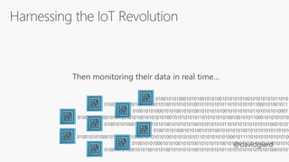 Then monitoring their data in real time…
0100101010001010100101010010101010100101010101011010
0100101010001010100101010010101010100101010101011010101010001
0100101010001010100101010010101010100101010101011010101010101010100010101
010010101000101010010101001010101010010101010101101010101010001011110101010101010100
0100101010001010100101010010101010100101010101011010101010101010100010101
010010101000101010010101001010101010010101010101101010
01001010100010101001010100101010101001010101010110101010101010
01001010100010101001010100101010101001010101010110101010101001001010110001010101010
010010101000101010010101001010101010010101010101101010101011000101001011
 