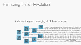 And visualizing and managing all of these services…
0100101010001010100101010010101010100101010101011010
0100101010001010100101010010101010100101010101011010101010001
0100101010001010100101010010101010100101010101011010101010101010100010101
010010101000101010010101001010101010010101010101101010101010001011110101010101010100
0100101010001010100101010010101010100101010101011010101010101010100010101
010010101000101010010101001010101010010101010101101010
01001010100010101001010100101010101001010101010110101010101010
01001010100010101001010100101010101001010101010110101010101001001010110001010101010
010010101000101010010101001010101010010101010101101010101011000101001011
 