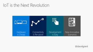 Connectivity
is Pervasive
Development
is Easy
Hardware
is Cheap
New Innovative
Scenarios
 