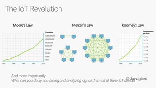1970 1980 1990 2000 2010
10,000,000,000
1,000,000,000
100,000,000
10,000,000
1,000,000
100,000
10,000
1,000
Transistors
Moore’s Law Metcalf‘s Law
And more importantly:
What can you do by combining and analyzing signals from all of these IoT devices?
Koomey’s Law
1.E+14
1.E+12
1.E+10
1.E+08
1.E+06
1.E+04
1.E+02
1.E+00
Computations
per KWh
1940 20101975
 
