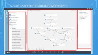 AZURE MACHINE LEARNING WORKSPACE
 