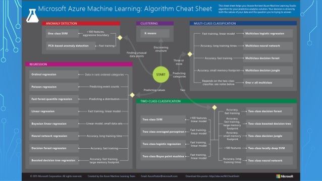 Microsoft Azure Ml Cheat Sheet Microsoft Azure Ml Cheat Sheet