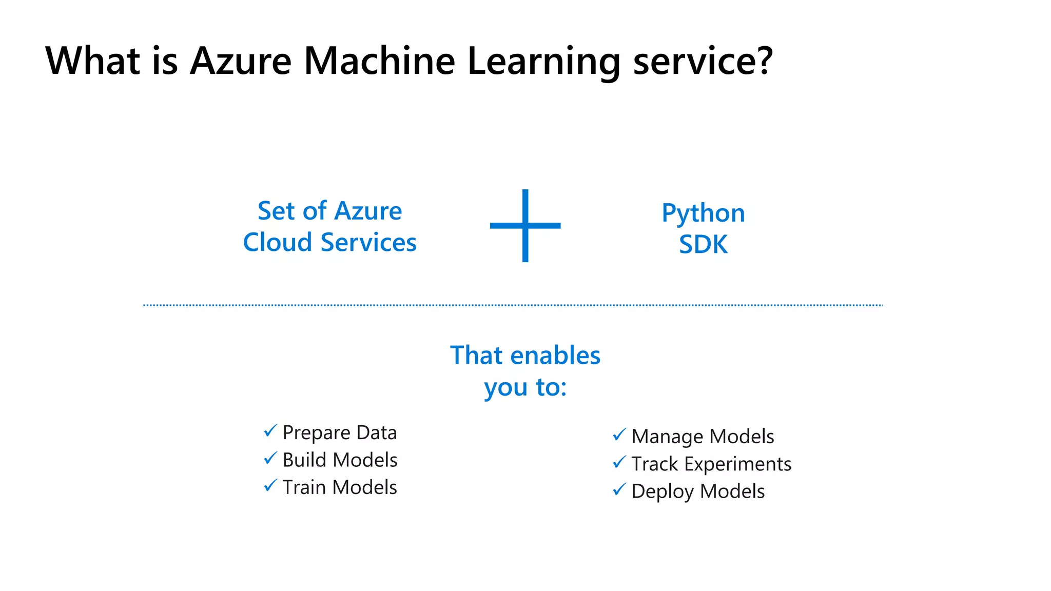 What is Azure Machine Learning service?
Set of Azure
Cloud Services
Python
SDK
✓ Prepare Data
✓ Build Models
✓ Train Models
✓ Manage Models
✓ Track Experiments
✓ Deploy Models
That enables
you to:
 