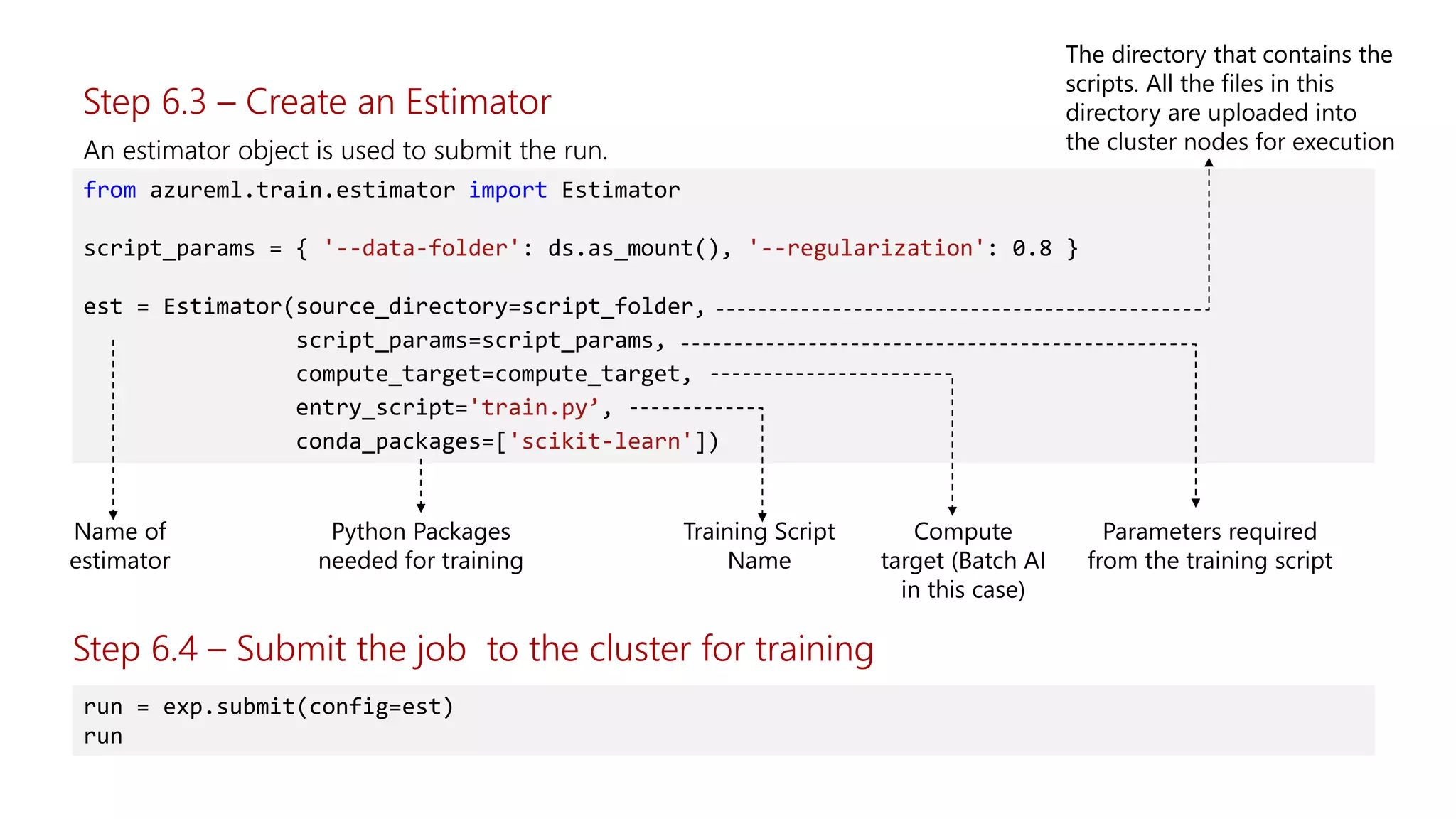 An estimator object is used to submit the run.
from azureml.train.estimator import Estimator
script_params = { '--data-folder': ds.as_mount(), '--regularization': 0.8 }
est = Estimator(source_directory=script_folder,
script_params=script_params,
compute_target=compute_target,
entry_script='train.py’,
conda_packages=['scikit-learn'])
Step 6.4 – Submit the job to the cluster for training
run = exp.submit(config=est)
run
Step 6.3 – Create an Estimator
 