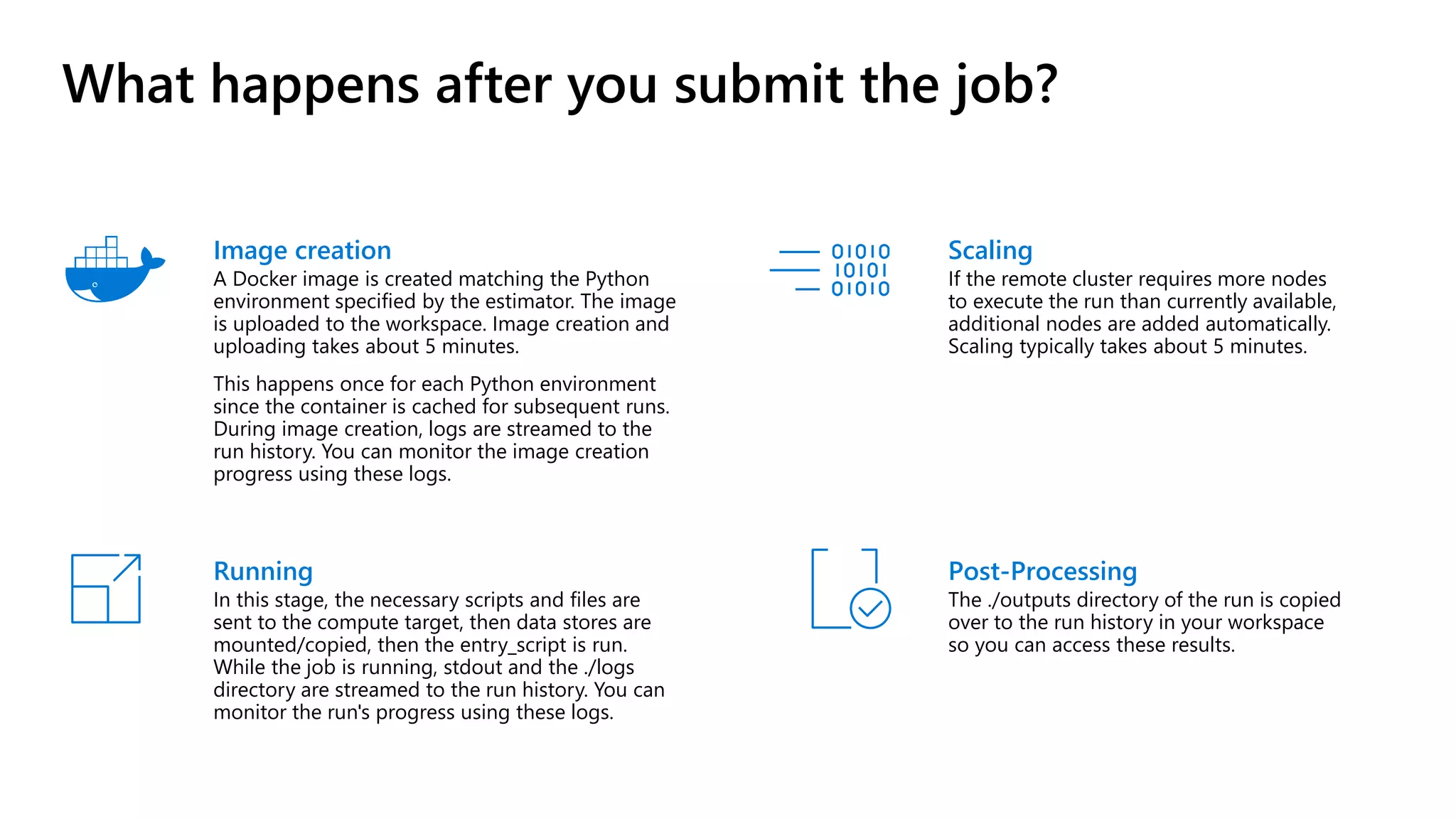 What happens after you submit the job?
Post-Processing
The ./outputs directory of the run is copied
over to the run history in your workspace
so you can access these results.
Running
In this stage, the necessary scripts and files are
sent to the compute target, then data stores are
mounted/copied, then the entry_script is run.
While the job is running, stdout and the ./logs
directory are streamed to the run history. You can
monitor the run's progress using these logs.
Image creation
A Docker image is created matching the Python
environment specified by the estimator. The image
is uploaded to the workspace. Image creation and
uploading takes about 5 minutes.
This happens once for each Python environment
since the container is cached for subsequent runs.
During image creation, logs are streamed to the
run history. You can monitor the image creation
progress using these logs.
Scaling
If the remote cluster requires more nodes
to execute the run than currently available,
additional nodes are added automatically.
Scaling typically takes about 5 minutes.
 