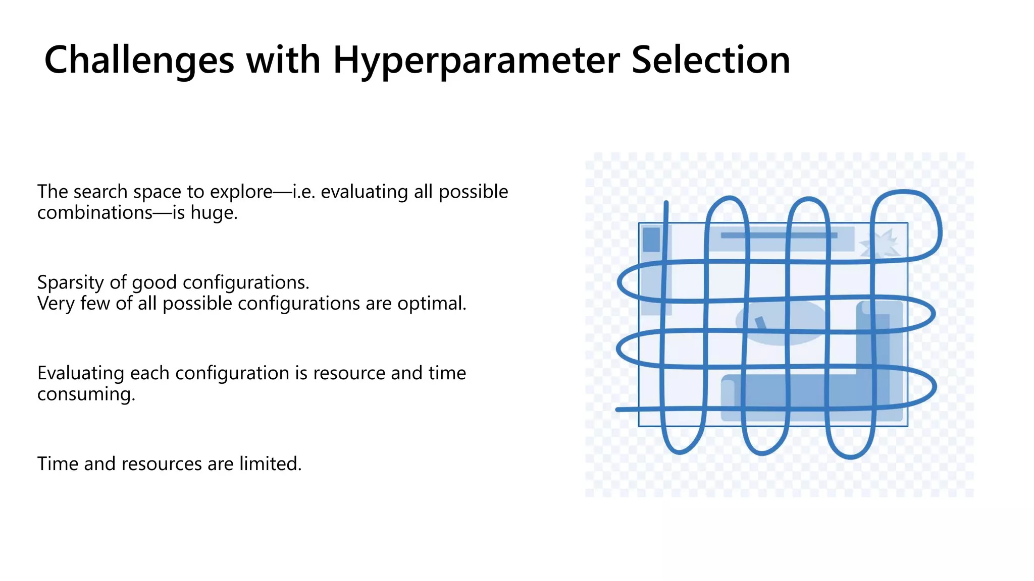 The search space to explore—i.e. evaluating all possible
combinations—is huge.
Sparsity of good configurations.
Very few of all possible configurations are optimal.
Evaluating each configuration is resource and time
consuming.
Time and resources are limited.
Challenges with Hyperparameter Selection
 