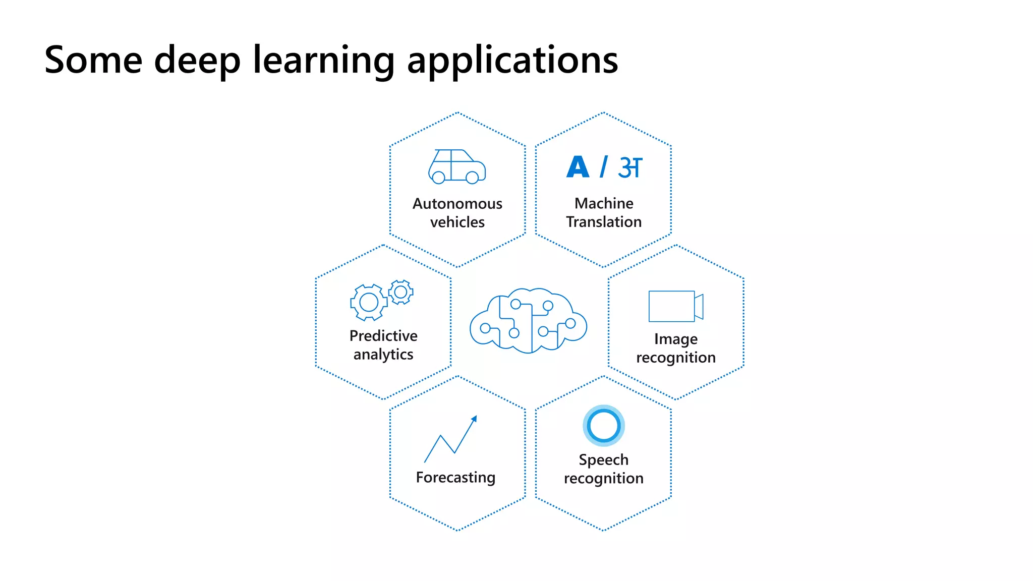 Some deep learning applications
Forecasting
A / अ
Machine
Translation
Predictive
analytics
Autonomous
vehicles
Speech
recognition
Image
recognition
 