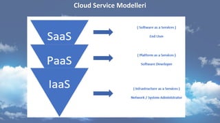 Cloud Service Modelleri
 