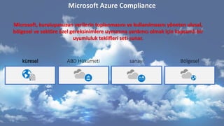 Microsoft Azure Compliance
Microsoft, kuruluşunuzun verilerin toplanmasını ve kullanılmasını yöneten ulusal,
bölgesel ve s...