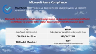 Microsoft Azure Compliance
Uyumluluk: Yerel yasalara ve düzenlemelere saygı duyuyoruz ve kapsamlı
uyumluluk teklifleri sun...