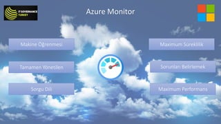 Azure Monitor
 