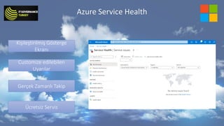 Azure Service Health
 