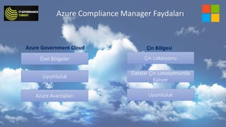 Azure Compliance Manager Faydaları
Azure Government Cloud Çin Bölgesi
 