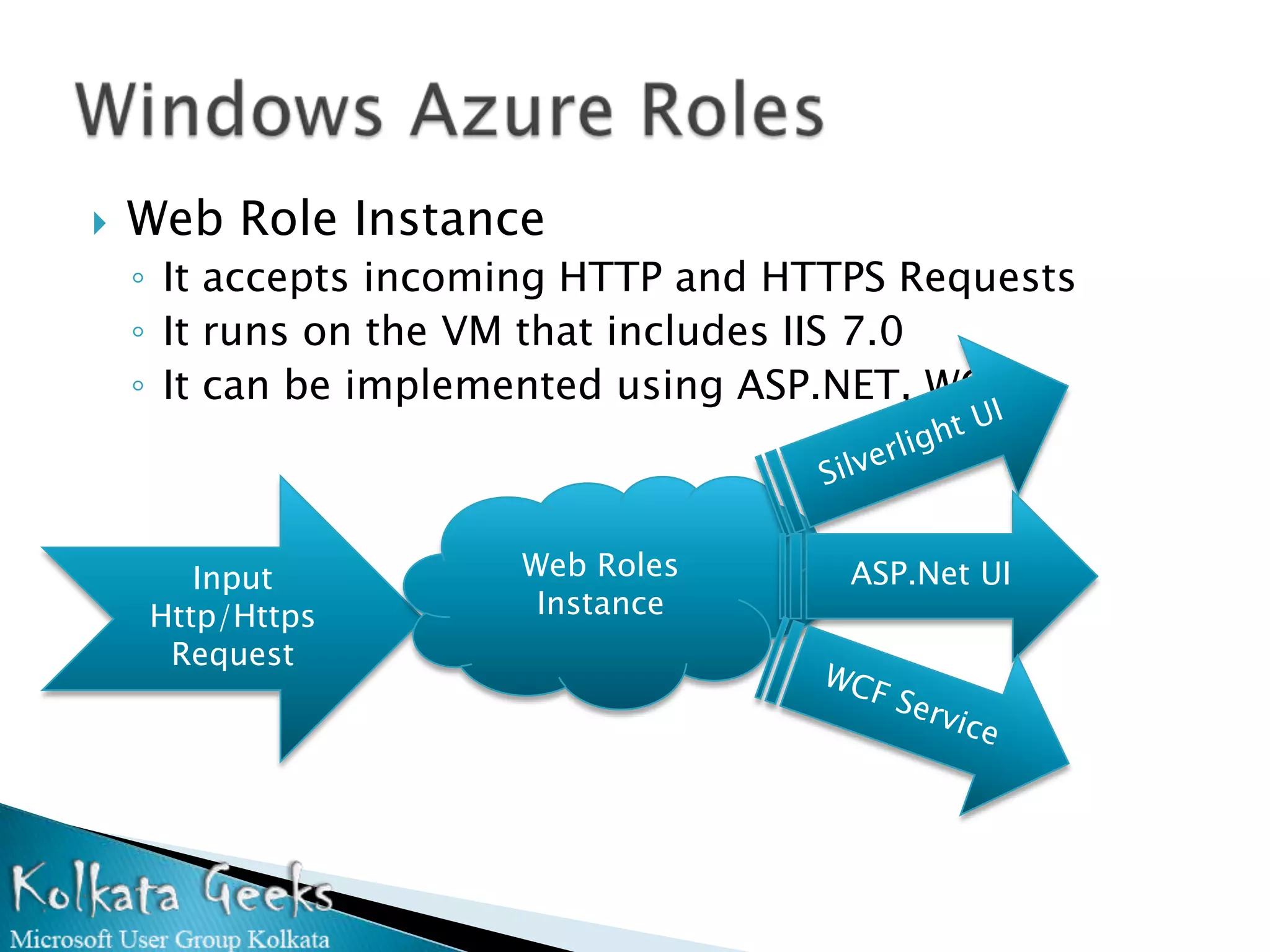   Web Role Instance
    ◦ It accepts incoming HTTP and HTTPS Requests
    ◦ It runs on the VM that includes IIS 7.0
    ◦ It can be implemented using ASP.NET, WCF



       Input          Web Roles       ASP.Net UI
    Http/Https         Instance
     Request
 