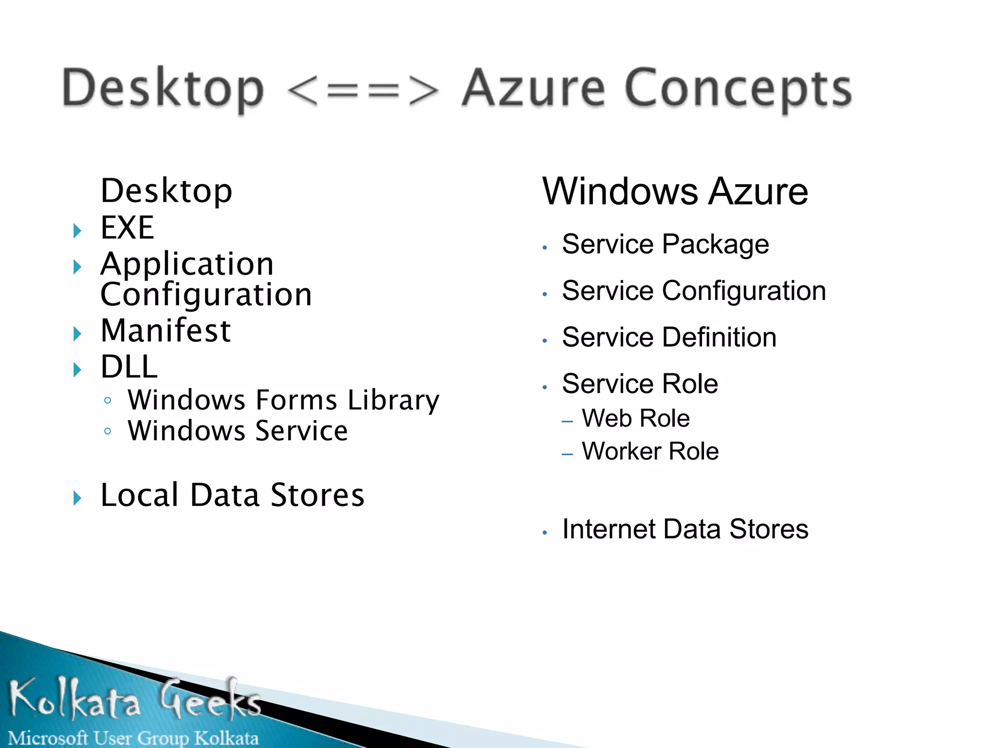 Desktop                   Windows Azure
   EXE                       •   Service Package
   Application
    Configuration             •   Service Configuration
   Manifest                  •   Service Definition
   DLL                       •   Service Role
    ◦ Windows Forms Library
                                  –   Web Role
    ◦ Windows Service
                                  –   Worker Role
   Local Data Stores
                              •   Internet Data Stores
 