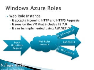    Web Role Instance
    ◦ It accepts incoming HTTP and HTTPS Requests
    ◦ It runs on the VM that includes IIS 7.0
    ◦ It can be implemented using ASP.NET, WCF



       Input          Web Roles       ASP.Net UI
    Http/Https         Instance
     Request
 