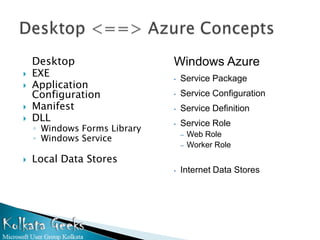 Desktop                   Windows Azure
   EXE                       •   Service Package
   Application
    Configuration             •   Service Configuration
   Manifest                  •   Service Definition
   DLL                       •   Service Role
    ◦ Windows Forms Library
                                  –   Web Role
    ◦ Windows Service
                                  –   Worker Role
   Local Data Stores
                              •   Internet Data Stores
 