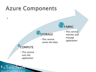 


                                         FABRIC
                                         • This service
                     STORAGE               monitor and
                                           manage
                     • This service
                                           application
                       stores the data

    COMPUTE
    • This service
      runs the
      application
 