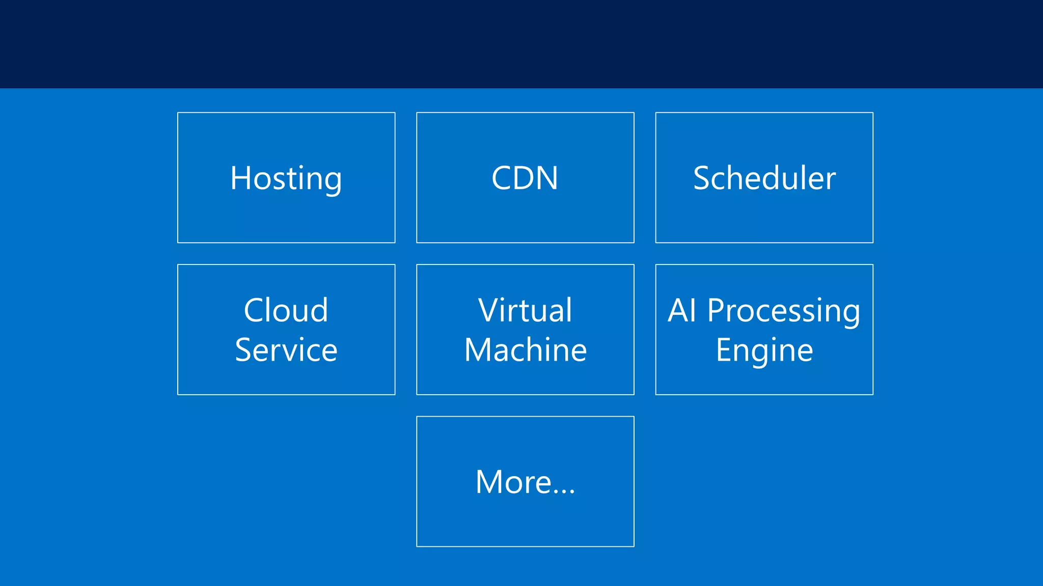 Hosting CDN Scheduler
Cloud
Service
Virtual
Machine
AI Processing
Engine
More…
 