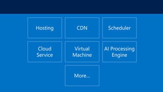 Hosting CDN Scheduler
Cloud
Service
Virtual
Machine
AI Processing
Engine
More…
 