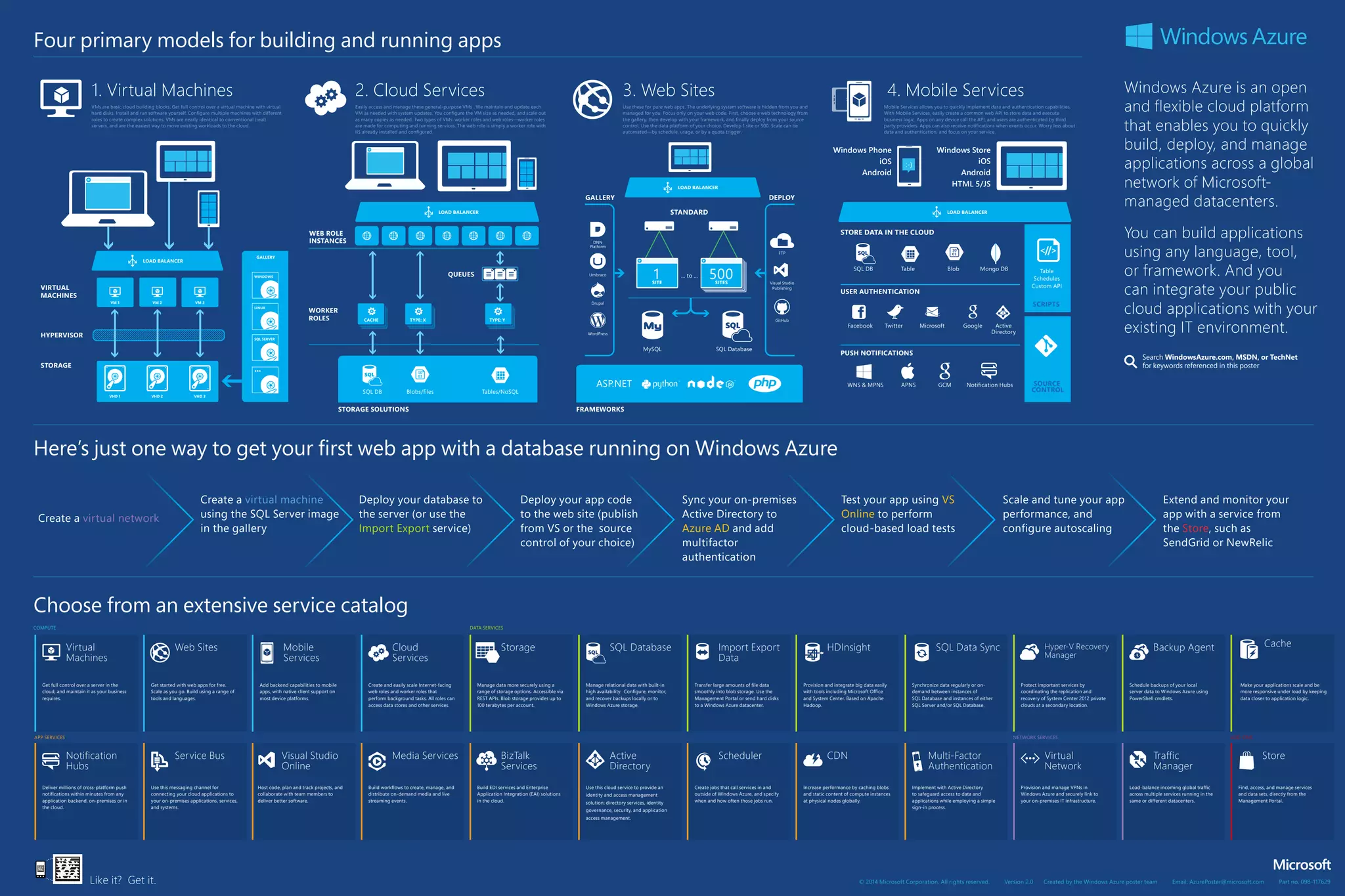 Four primary models for building and running apps 
WEB ROLE 
INSTANCES 
LOAD BALANCER 
WORKER 
ROLES CACHE TYPE: X TYPE: Y 
4. Mobile Services 
Windows Phone 
3. Web Sites 
Use these for pure web apps. The underlying system software is hidden from you and 
managed for you. Focus only on your web code. First, choose a web technology from 
the gallery, then develop with your framework, and finally deploy from your source 
control. Use the data platform of your choice. Develop 1 site or 500. Scale can be 
automated—by schedule, usage, or by a quota trigger. 
LOAD BALANCER 
GALLERY DEPLOY 
STANDARD 
DNN 
Platform 
Umbraco 
Drupal 
WordPress 
ASP.NET 
FRAMEWORKS 
1 ... to ... 500 
FTP 
Visual Studio 
Publishing 
Azure datacenters automatically provide multiple redun-dant 
GitHub 
data, for disaster recovery. Azure Media Services also store 
media files in Azure storage. 
WINDOWS RRAS 
OR HARDWARE VPN 
SITE SITES 
MySQL SQL Database 
ON-PREMISES 
ACTIVE DIRECTORY 
copies for resilience. Use as backup for on-premises 
AZURE SQL DB BLOBS/FILES TABLES/NO SQL 
Here’s just one way to get your first web app with a database running on Windows Azure 
Mobile 
Services 
Visual Studio 
Online 
GALLERY 
Host code, plan and track projects, and 
collaborate with team members to 
deliver better software. 
VIRTUAL 
MACHINES 
COMPUTE 
APP SERVICES 
2. Cloud Services 
Easily access and manage these general-purpose VMs . We maintain and update each 
VM as needed with system updates. You configure the VM size as needed, and scale out 
as many copies as needed. Two types of VMs: worker roles and web roles—worker roles 
are made for computing and running services. The web role is simply a worker role with 
IIS already installed and configured. 
DATA SERVICES 
Windows Azure is an open 
and flexible cloud platform 
that enables you to quickly 
build, deploy, and manage 
applications across a global 
network of Microsoft-managed 
You can build applications 
using any language, tool, 
or framework. And you 
can integrate your public 
cloud applications with your 
existing IT environment. 
Mobile Services allows you to quickly implement data and authentication capabilities. 
With Mobile Services, easily create a common web API to store data and execute 
business logic. Apps on any device call the API, and users are authenticated by third 
party providers. Apps can also receive notifications when events occur. Worry less about 
data and authentication, and focus on your service. 
Table 
Schedules 
Custom API 
Media Services 
INGESTION 
SCRIPTS 
SOURCE 
CONTROL 
Hyper-V Recovery 
Manager 
datacenters. 
Search WindowsAzure.com, MSDN, or TechNet 
for keywords referenced in this poster 
Backup Agent 
Active 
Directory 
X 3 
NETWORK SERVICES ADD-ONS 
Virtual 
Machines 
VM 1 
Notification 
Hubs 
Deliver millions of cross-platform push 
notifications within minutes from any 
application backend, on-premises or in 
the cloud. 
VM 3 
Web Sites 
Service Bus 
VM 2 
Use this messaging channel for 
connecting your cloud applications to 
your on-premises applications, services, 
and systems. 
Cloud 
Services 
Media Services 
Build workflows to create, manage, and 
distribute on-demand media and live 
streaming events. 
Storage 
BizTalk 
Services 
Build EDI services and Enterprise 
Application Integration (EAI) solutions 
in the cloud. 
“CONTOSO” PRIVATE DATACENTER 
SQL DATABASE TABLE STORAGE BLOB STORAGE 
SQL Database 
Active 
Directory 
Use this cloud service to provide an 
identity and access management 
solution: directory services, identity 
governance, security, and application 
access management. 
Cache 
Store 
Find, access, and manage services 
and data sets, directly from the 
Management Portal. 
Get full control over a server in the 
cloud, and maintain it as your business 
requires. 
Get started with web apps for free. 
Scale as you go. Build using a range of 
tools and languages. 
Add backend capabilities to mobile 
apps, with native client support on 
most device platforms. 
Create and easily scale Internet-facing 
web roles and worker roles that 
perform background tasks. All roles can 
access data stores and other services. 
Manage data more securely using a 
range of storage options. Accessible via 
REST APIs. Blob storage provides up to 
100 terabytes per account. 
Manage relational data with built-in 
high availability. Configure, monitor, 
and recover backups locally or to 
Windows Azure storage. 
Import Export 
Data 
Transfer large amounts of file data 
smoothly into blob storage. Use the 
Management Portal or send hard disks 
to a Windows Azure datacenter. 
Android 
:-) 
STORE DATA IN THE CLOUD 
Windows Store 
iOS 
Android 
HTML 5/JS 
LOAD BALANCER 
SQL DB Table Blob Mongo DB 
USER AUTHENTICATION 
Facebook Twitter Microsoft Google 
PUSH NOTIFICATIONS 
WNS & MPNS Notification Hubs 
Data Sync 
HDInsight 
iOS 
Provision and integrate big data easily 
with tools including Microsoft Office 
and System Center. Based on Apache 
Hadoop. 
APNS GCM 
SQL Data Sync 
Synchronize data regularly or on-demand 
between instances of 
SQL Database and instances of either 
SQL Server and/or SQL Database. 
Protect important services by 
coordinating the replication and 
recovery of System Center 2012 private 
clouds at a secondary location. 
Schedule backups of your local 
server data to Windows Azure using 
PowerShell cmdlets. 
Make your applications scale and be 
more responsive under load by keeping 
data closer to application logic. 
Scheduler 
Create jobs that call services in and 
outside of Windows Azure, and specify 
when and how often those jobs run. 
CDN 
Increase performance by caching blobs 
and static content of compute instances 
at physical nodes globally. 
Multi-Factor 
Authentication 
Implement with Active Directory 
to safeguard access to data and 
applications while employing a simple 
sign-in process. 
Traffic 
Manager 
Load-balance incoming global traffic 
across multiple services running in the 
same or different datacenters. 
Virtual 
Network 
Provision and manage VPNs in 
Windows Azure and securely link to 
your on-premises IT infrastructure. 
ON DEMAND 
ENCODING STREAMING LIVE STREAMING 
Media Services provide a selection of services for storing, encoding and 
streaming media such as videos and music. Upload your 
high-resolution source content and convert it to multiple bit rates 
for playback on a variety of devices. Scale easily to deliver to audiences 
of all sizes. 
WINDOWS 
LINUX 
SQL SERVER 
... 
HYPERVISOR 
VMs are basic cloud building blocks. Get full control over a virtual machine with virtual 
hard disks. Install and run software yourself. Configure multiple machines with different 
roles to create complex solutions. VMs are nearly identical to conventional (real) 
servers, and are the easiest way to move existing workloads to the cloud. 
STORAGE 
1. Virtual Machines 
VHD 1 
VHD 2 
VHD 3 
STORAGE SOLUTIONS 
QUEUES 
SQL DB Blobs/files Tables/NoSQL 
LOAD BALANCER 
Create a virtual network 
Create a virtual machine 
using the SQL Server image 
in the gallery 
Deploy your database to 
the server (or use the 
Import Export service) 
Deploy your app code 
to the web site (publish 
from VS or the source 
control of your choice) 
Sync your on-premises 
Active Directory to 
Azure AD and add 
multifactor 
authentication 
Test your app using VS 
Online to perform 
cloud-based load tests 
Scale and tune your app 
performance, and 
configure autoscaling 
Extend and monitor your 
app with a service from 
the Store, such as 
SendGrid or NewRelic 
Choose from an extensive service catalog 
Like it? Get it. © 2014 Microsoft Corporation. All rights reserved. Version 2.0 Created by the Windows Azure poster team Email: AzurePoster@microsoft.com Part no. 098-117629 
