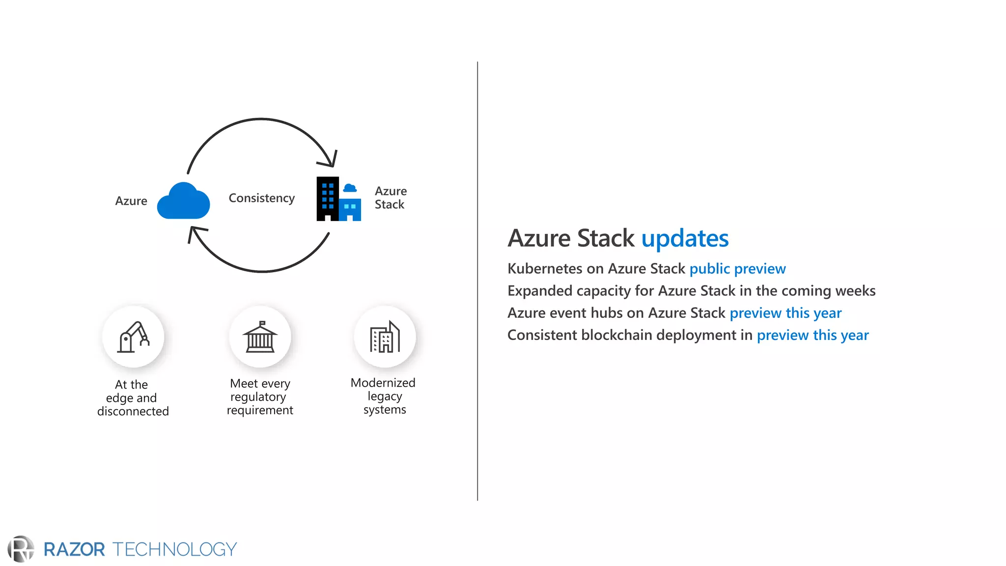 updates
public preview
preview this year
preview this year
 