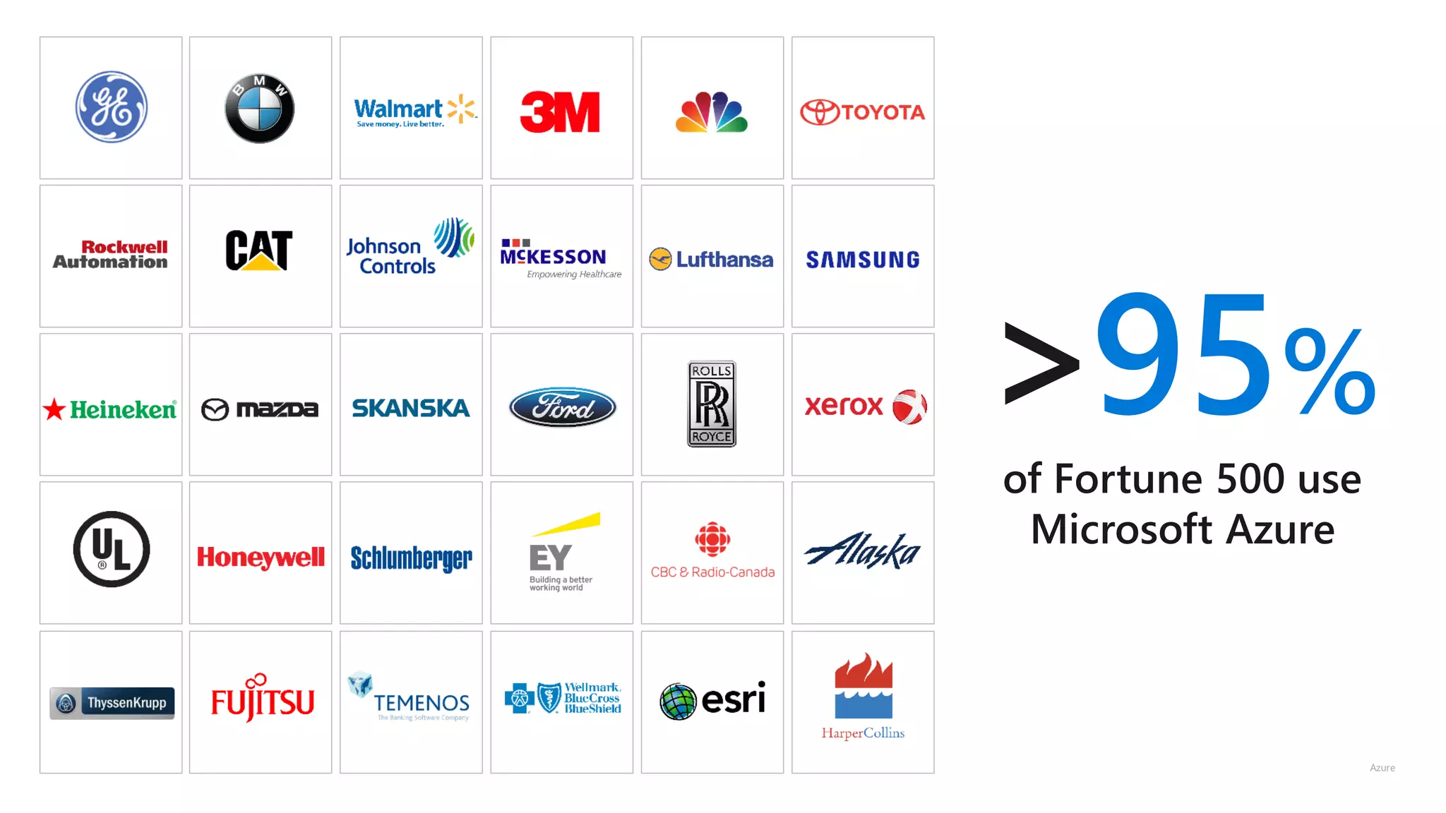 © Microsoft Corporation
>95%
of Fortune 500 use
Microsoft Azure
 