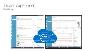 Tenant experience
Customer
Service
ProviderMicrosoft
Consistent
Platform
ONE
Dashboard
 