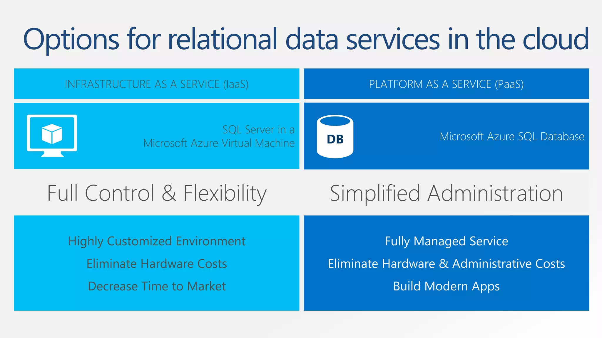 Options for relational data services in the cloud 
 