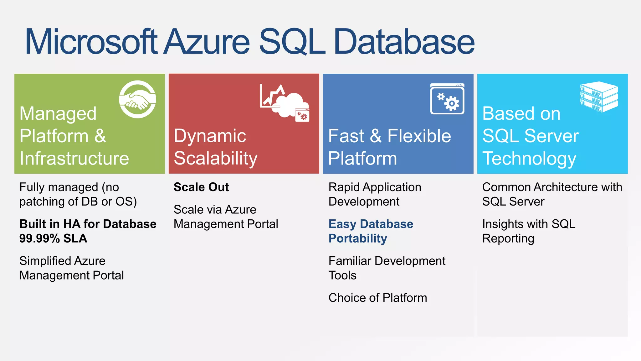 Microsoft Azure SQL Database 
 