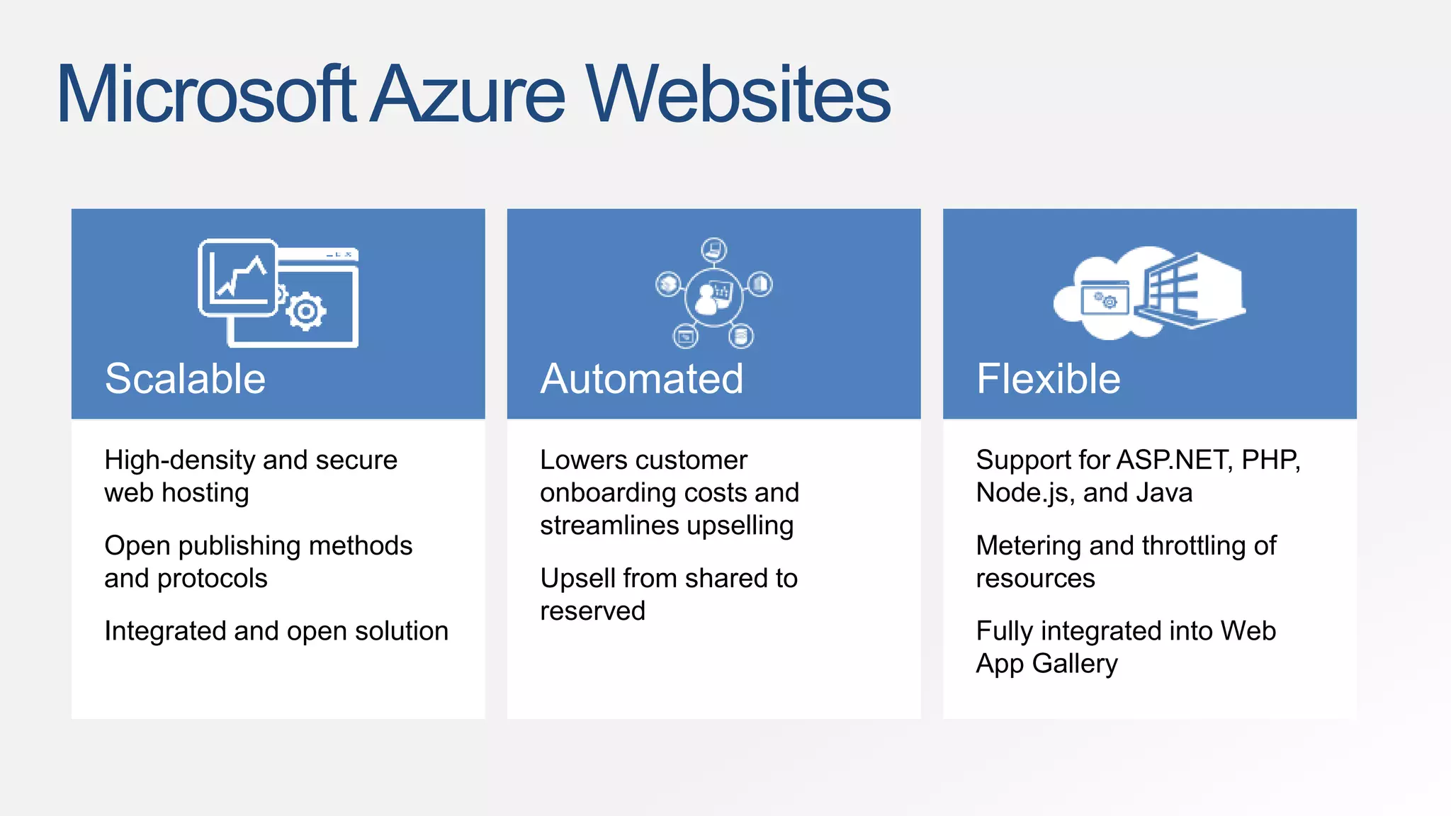 Microsoft Azure Websites 
Scalable Automated Flexible 
High-density and secure 
web hosting 
Open publishing methods 
and protocols 
Integrated and open solution 
Lowers customer 
onboarding costs and 
streamlines upselling 
Upsell from shared to 
reserved 
Support for ASP.NET, PHP, 
Node.js, and Java 
Metering and throttling of 
resources 
Fully integrated into Web 
App Gallery 
 