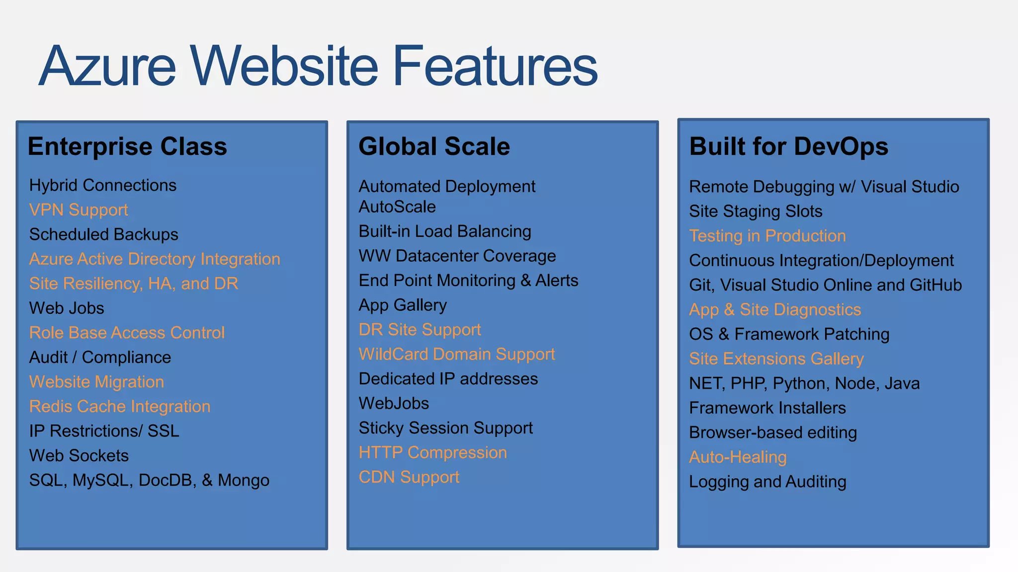 Azure Website Features 
Enterprise Class Global Scale Built for DevOps 
Hybrid Connections 
VPN Support 
Scheduled Backups 
Azure Active Directory Integration 
Site Resiliency, HA, and DR 
Web Jobs 
Role Base Access Control 
Audit / Compliance 
Website Migration 
Redis Cache Integration 
IP Restrictions/ SSL 
Web Sockets 
SQL, MySQL, DocDB, & Mongo 
Automated Deployment 
AutoScale 
Built-in Load Balancing 
WW Datacenter Coverage 
End Point Monitoring & Alerts 
App Gallery 
DR Site Support 
WildCard Domain Support 
Dedicated IP addresses 
WebJobs 
Sticky Session Support 
HTTP Compression 
CDN Support 
Remote Debugging w/ Visual Studio 
Site Staging Slots 
Testing in Production 
Continuous Integration/Deployment 
Git, Visual Studio Online and GitHub 
App & Site Diagnostics 
OS & Framework Patching 
Site Extensions Gallery 
NET, PHP, Python, Node, Java 
Framework Installers 
Browser-based editing 
Auto-Healing 
Logging and Auditing 
 