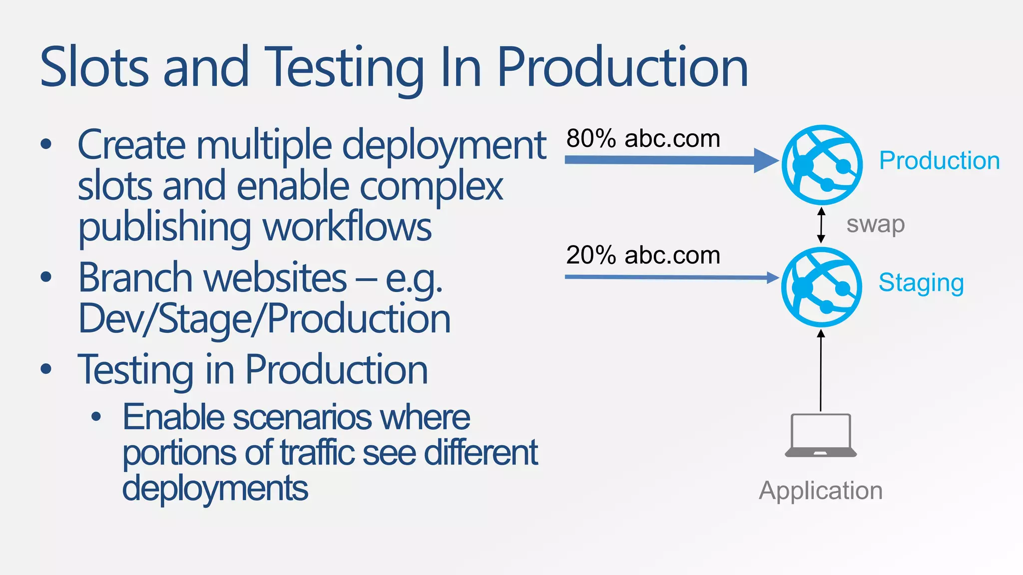Slots and Testing In Production 
• Create multiple deployment 
slots and enable complex 
publishing workflows 
• Branch websites – e.g. 
Dev/Stage/Production 
• Testing in Production 
• Enable scenarios where 
portions of traffic see different 
deployments 
Production 
swap 
Staging 
Application 
80% abc.com 
20% abc.com 
 