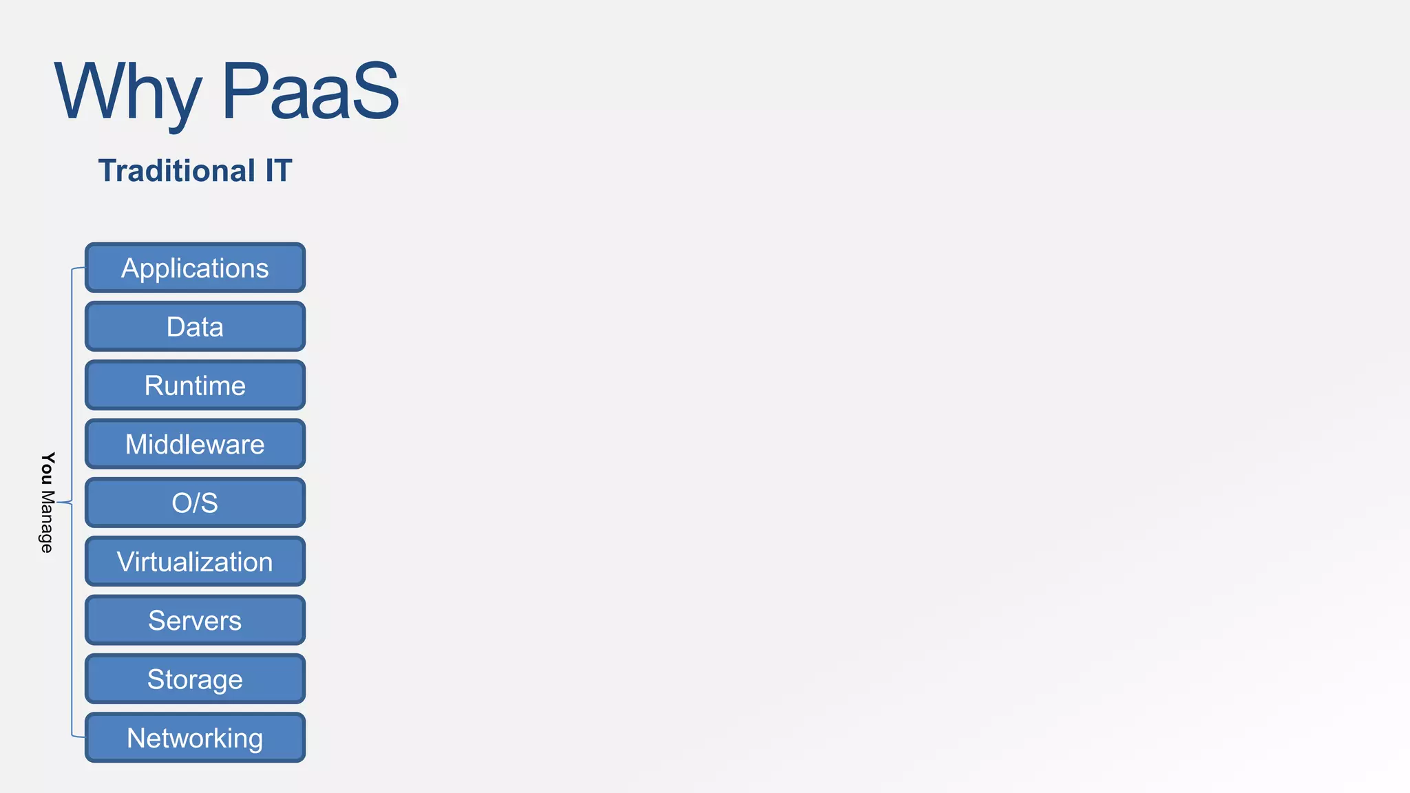 Why PaaS 
Applications 
Data 
Runtime 
Middleware 
O/S 
Virtualization 
Servers 
Storage 
Networking 
You Manage 
Traditional IT 
 