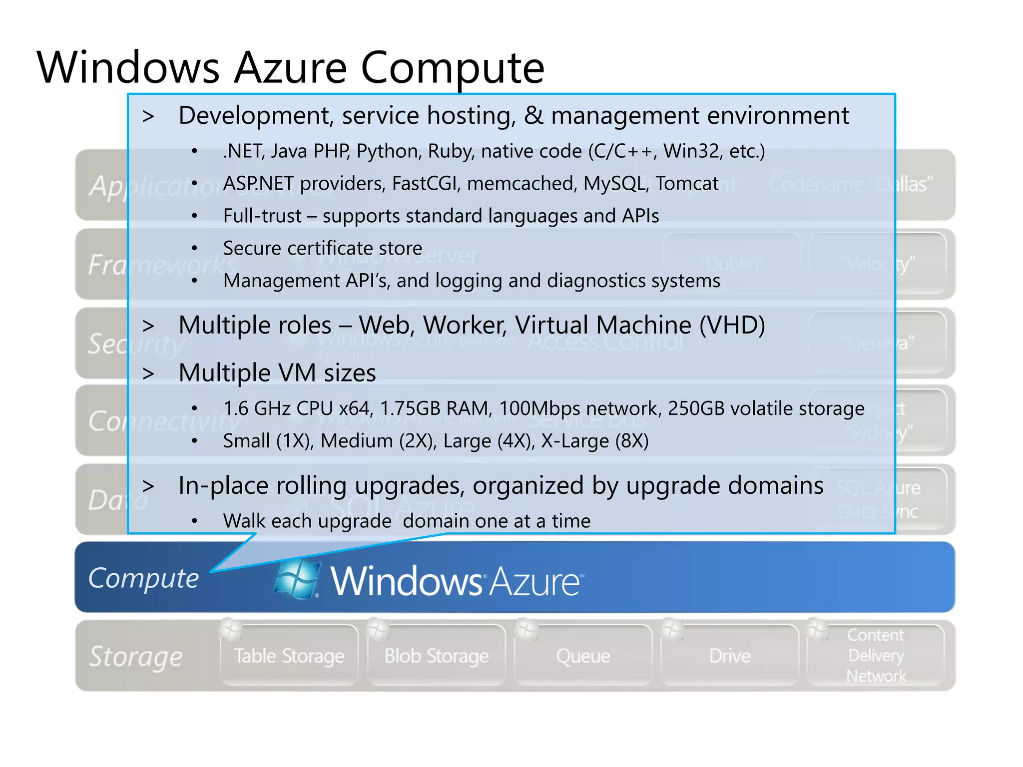 Windows Azure Compute
Compute
> Development, service hosting, & management environment
• .NET, Java PHP, Python, Ruby, native code (C/C++, Win32, etc.)
• ASP.NET providers, FastCGI, memcached, MySQL, Tomcat
• Full-trust – supports standard languages and APIs
• Secure certificate store
• Management API’s, and logging and diagnostics systems
> Multiple roles – Web, Worker, Virtual Machine (VHD)
> Multiple VM sizes
• 1.6 GHz CPU x64, 1.75GB RAM, 100Mbps network, 250GB volatile storage
• Small (1X), Medium (2X), Large (4X), X-Large (8X)
> In-place rolling upgrades, organized by upgrade domains
• Walk each upgrade domain one at a time
 