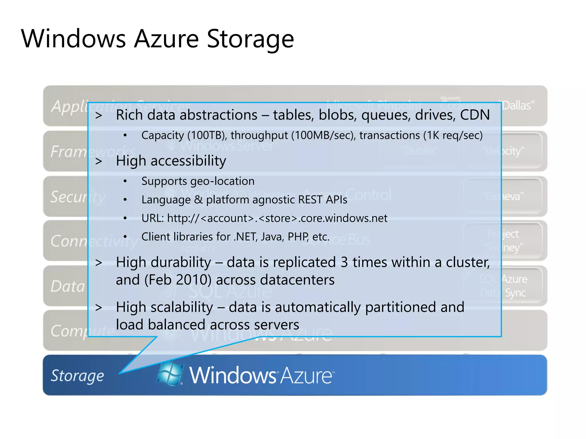 Windows Azure Storage
> Rich data abstractions – tables, blobs, queues, drives, CDN
• Capacity (100TB), throughput (100MB/sec), transactions (1K req/sec)
> High accessibility
• Supports geo-location
• Language & platform agnostic REST APIs
• URL: http://<account>.<store>.core.windows.net
• Client libraries for .NET, Java, PHP, etc.
> High durability – data is replicated 3 times within a cluster,
and (Feb 2010) across datacenters
> High scalability – data is automatically partitioned and
load balanced across servers
StorageStorage
 