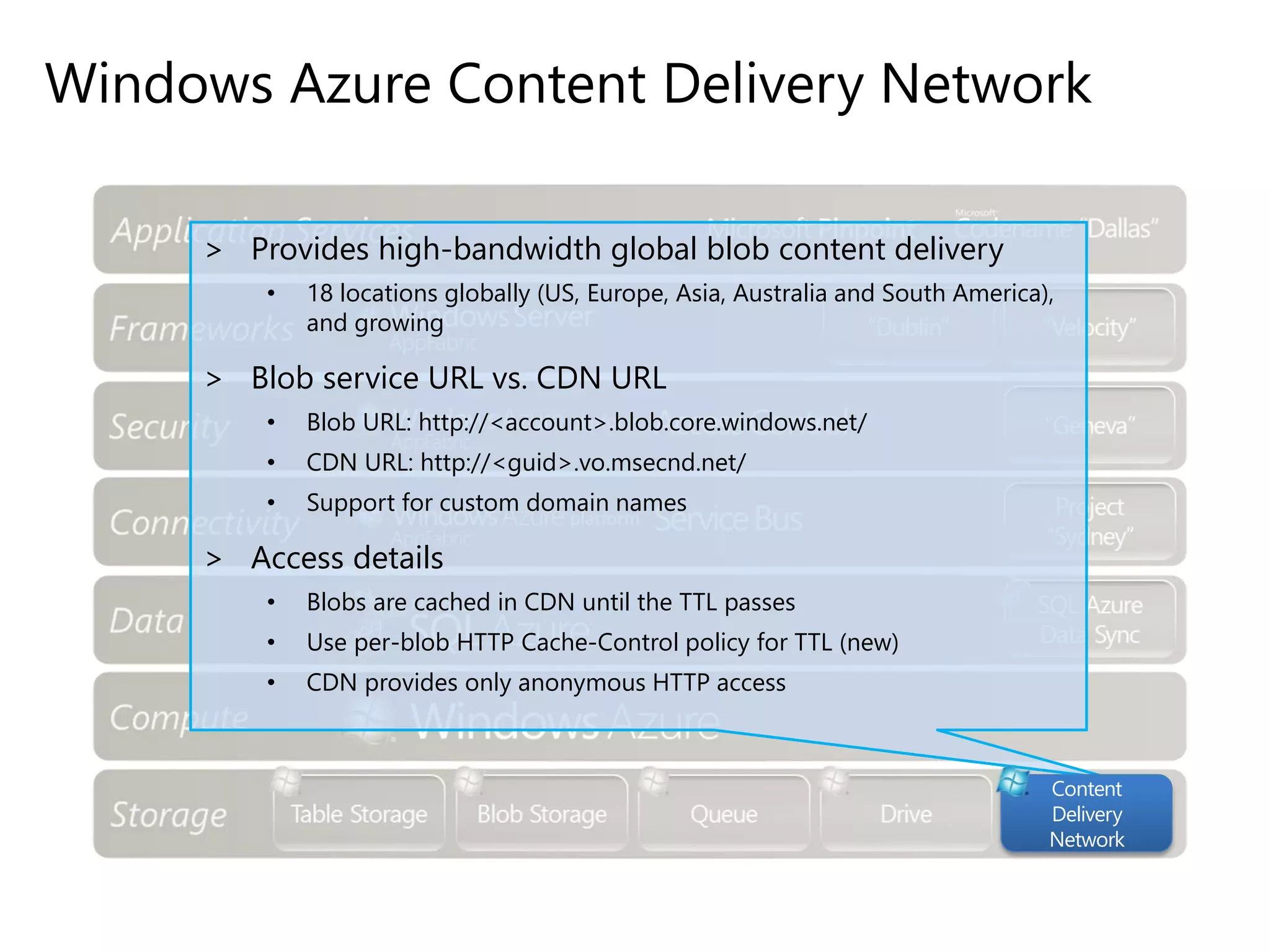 Windows Azure Content Delivery Network
> Provides high-bandwidth global blob content delivery
• 18 locations globally (US, Europe, Asia, Australia and South America),
and growing
> Blob service URL vs. CDN URL
• Blob URL: http://<account>.blob.core.windows.net/
• CDN URL: http://<guid>.vo.msecnd.net/
• Support for custom domain names
> Access details
• Blobs are cached in CDN until the TTL passes
• Use per-blob HTTP Cache-Control policy for TTL (new)
• CDN provides only anonymous HTTP access
Content
Delivery
Network
 